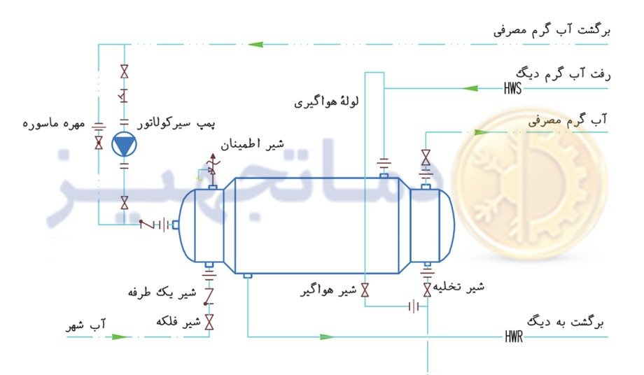Schematic of double wall hot water source