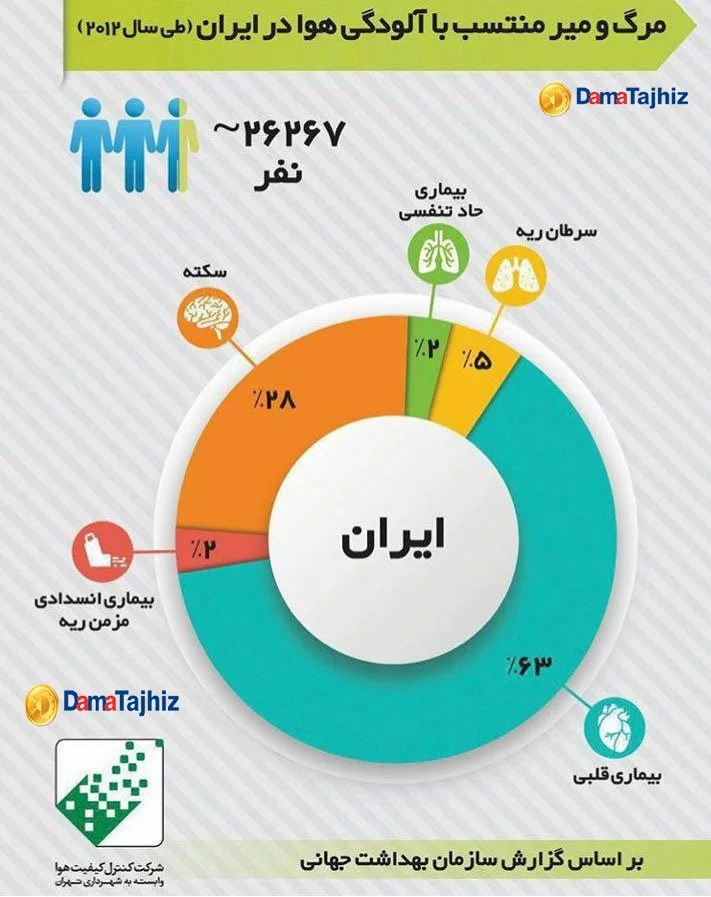 دستگاه تصفیه هوا