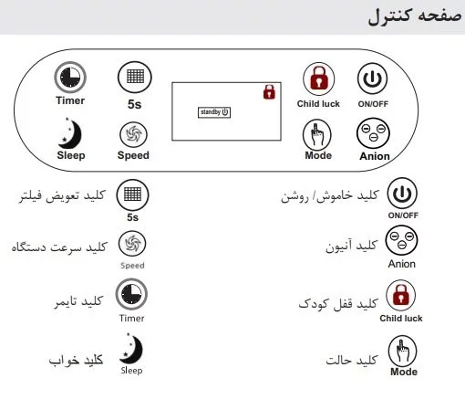 صفحه کنترل دستگاه تصفیه هوا اوزون