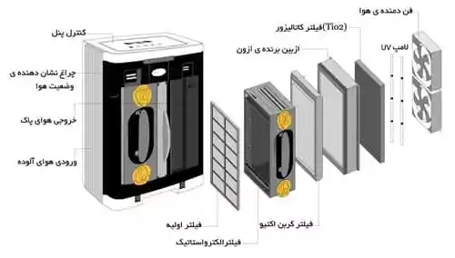 فیلتر دستگاه تصفیه هوا آلماپرایم مدل AP331