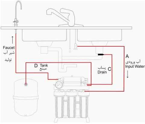 نصب دستگاه تصفیه آب 6 مرحله ای رویال