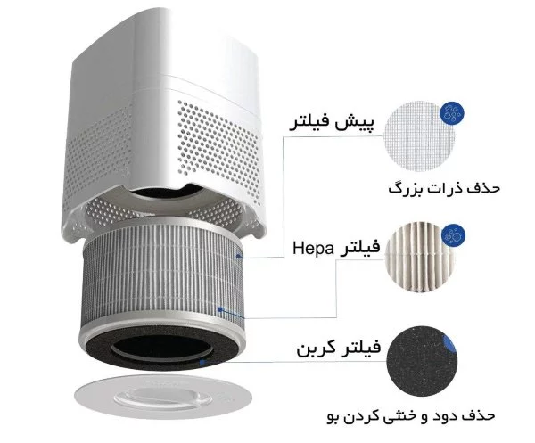 فیلتر تصفیه هوا آلماپرایم مدل AP241