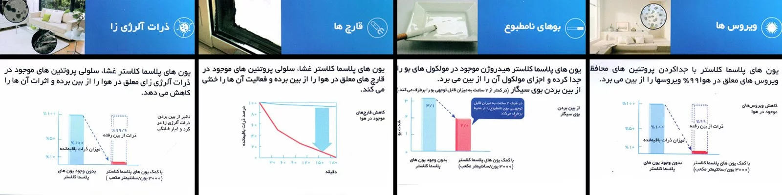 تصفیه هوا شارپ مدل KC-G50SAW