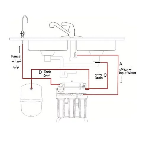 نصب دستگاه تصفیه آب زیرسینکی