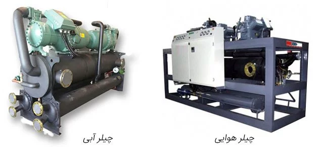 Comparison of water-cooled and air-cooled chillers in the building