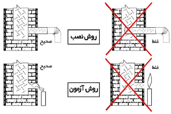 نکات ایمنی دودکش بخاری