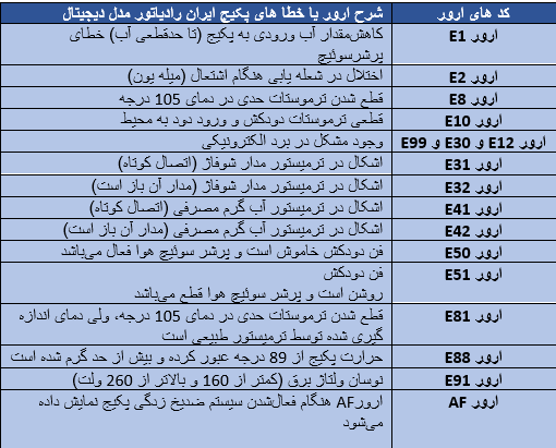 خطاهای پکیج