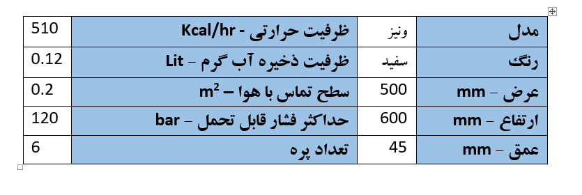 معرفی بهترین برندهای حوله خشک کن