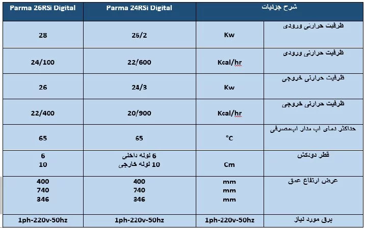 پرفروش ترین مدل پکیج بوتان