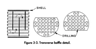 Baffle of Aguamarine heat exchanger model PHE35