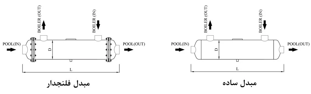 مبدل حرارتی ساده و فلنجدار
