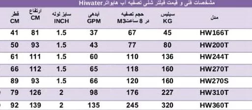 جدول مشخصات فنی فیلتر شنی هایواتر سری اچ دبلیو