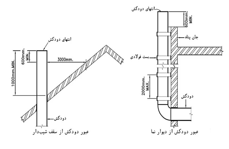 فاصلهمجاز دودکش پکیج زمینی مدل رعد 6