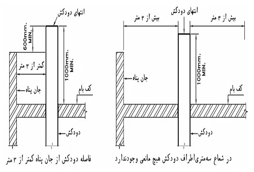 فواصل مجاز دودکش در خارج از ساختمان