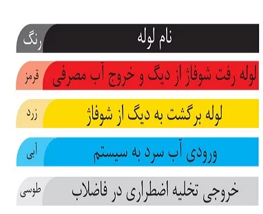 لوله های پشت موتورخانه