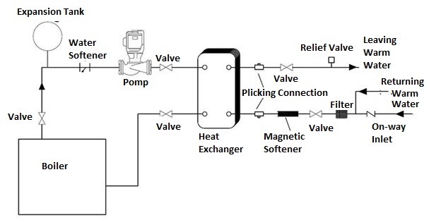 Diagram of Hepaco Heat Exchanger HPE-200