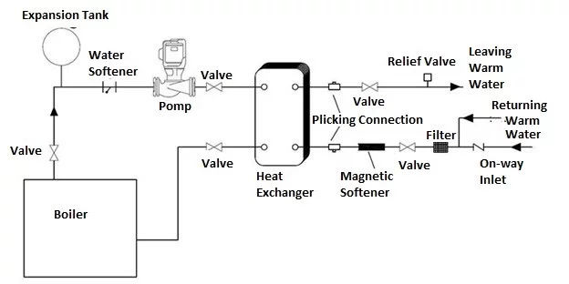 Diagram of Hepaco Heat Exchanger HP-400