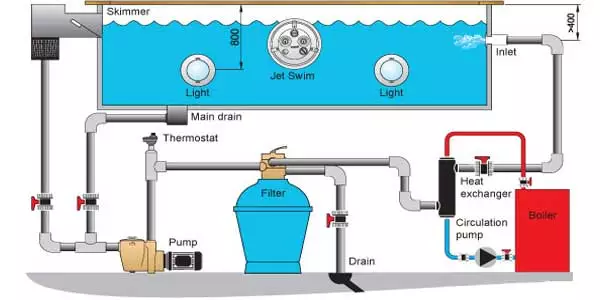 Air Cooled Heat Exchanger