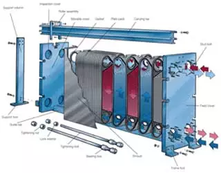 Plate Heat Exchanger