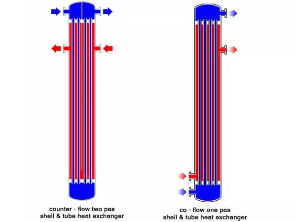 Heat Exchanger