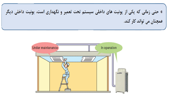 سیستم های VRF (اسپلیت مرکزی) DIKIN