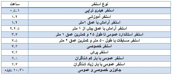 جدول محاسبه فیلتر شنی