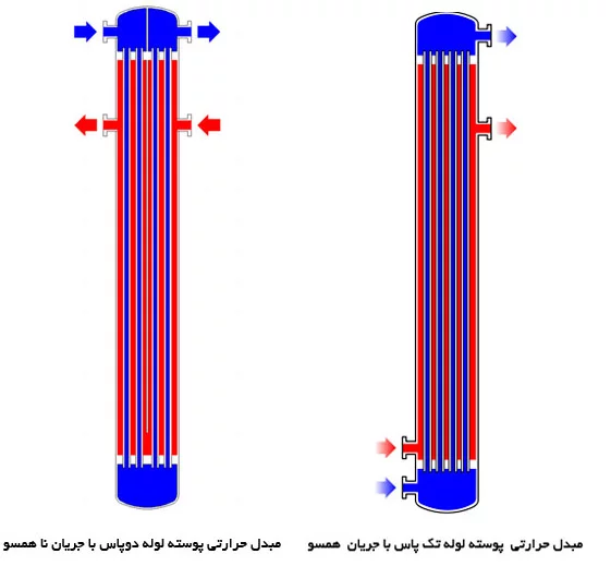 مبدل حرارتی