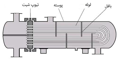 مبدل حرارتی