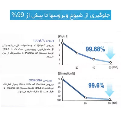 دستگاه تصفیه هوا سامسونگ