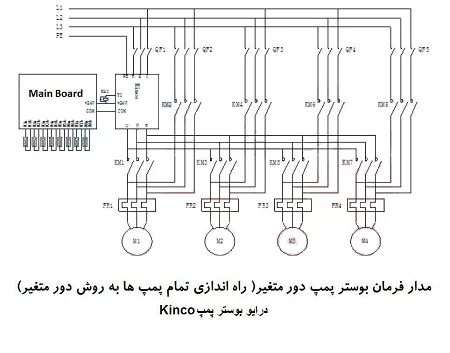 مدار فرمان