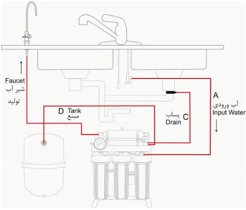 Royal water purifier installation