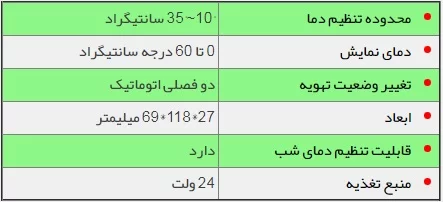 ترموستات کنترل زون هانیول مدل TB8970