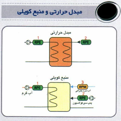 مبدل حرارتی و منبع کویلی