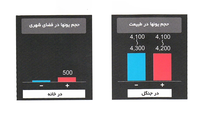 دستگاه تصفیه هوا شارپ مدل KC-G40SA