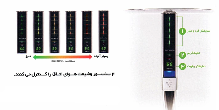 دستگاه تصفیه هوا شارپ مدل KC-A60