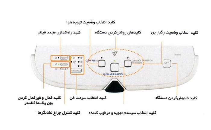 دستگاه تصفیه هوا شارپ مدل KC-A60