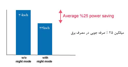 دستگاه تصفیه آب کووی مدل -CHP-06DL