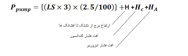 برج خنک کننده