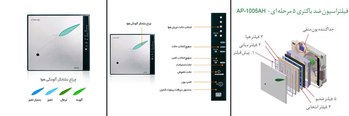 دستگاه تصفیه هوا AirFree مدل Fit