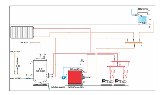 Chauffagekar Superheat Cast-Iron Boiler 1300-7