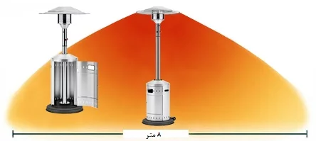 هیتر تابشی چتری گرماسان مدل GRU