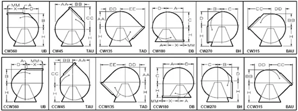 DamaTajhiz Backward Centrifugal Fans diagram