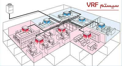 سیستم تهویه مرکزی VRF