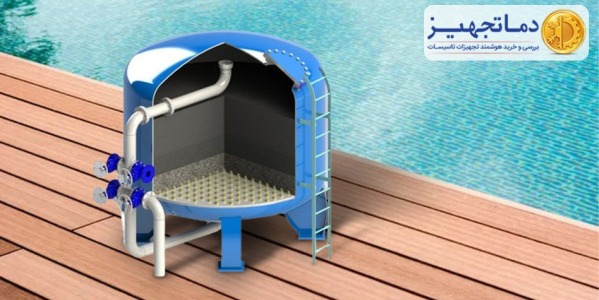 The structure of the pool sand filter