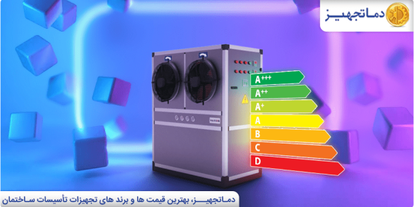 Mini chiller power consumption